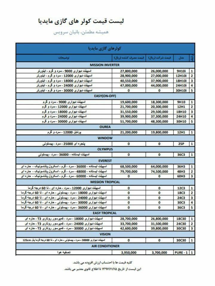لیست قیمت جدید کولر گازی مدیا 97 لیست قیمت جدید کولر گازی مدیا 97